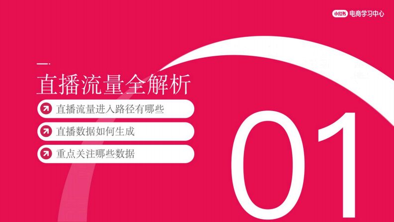 2025小红书「春日秀场」店铺直播前、中、后全链路运营指南【小红书电商运营】 第4页