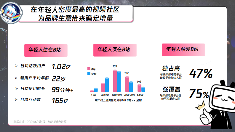 B站618直播 内容整合营销通案（美妆鞋服小家电专场）【互联网】【通案】 第2页