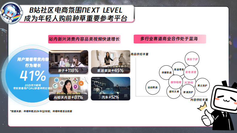 B站618直播 内容整合营销通案（美妆鞋服小家电专场）【互联网】【通案】 第3页