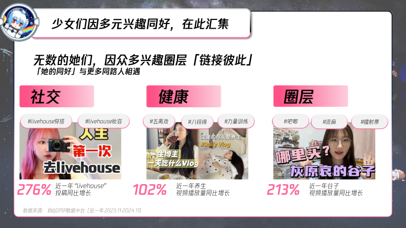 B站618直播 内容整合营销通案（美妆鞋服小家电专场）【互联网】【通案】 第5页