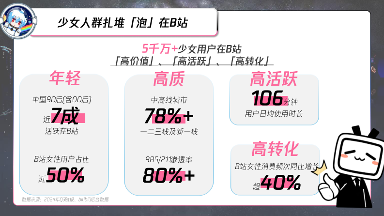 B站618直播 内容整合营销通案（美妆鞋服小家电专场）【互联网】【通案】 第4页