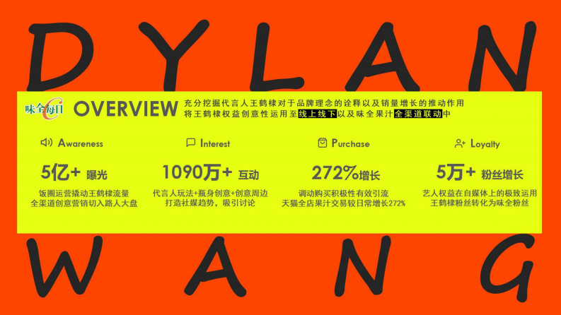 饮料品牌代言人王鹤棣整合营销项目【食品饮料】【代言人营销】【代言人传播】 第4页