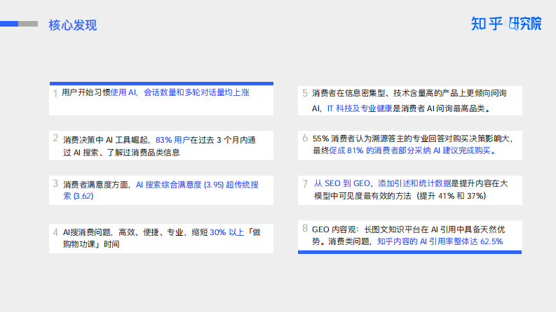 2025年AI驱动消费决策：营销变革白皮书 第3页