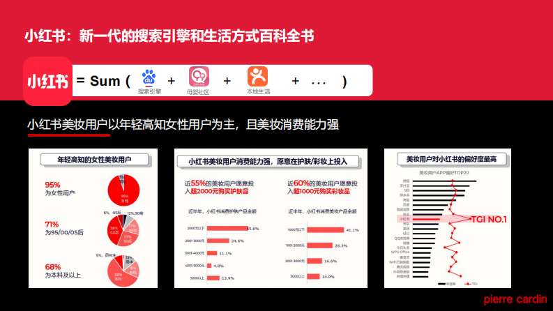 进口美妆护肤品牌-小红书种草营销方案【美妆护肤】【小红书营销】 第3页