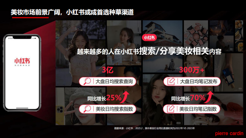 进口美妆护肤品牌-小红书种草营销方案【美妆护肤】【小红书营销】 第5页