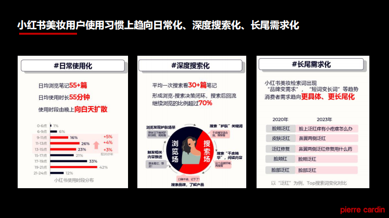 进口美妆护肤品牌-小红书种草营销方案【美妆护肤】【小红书营销】 第4页