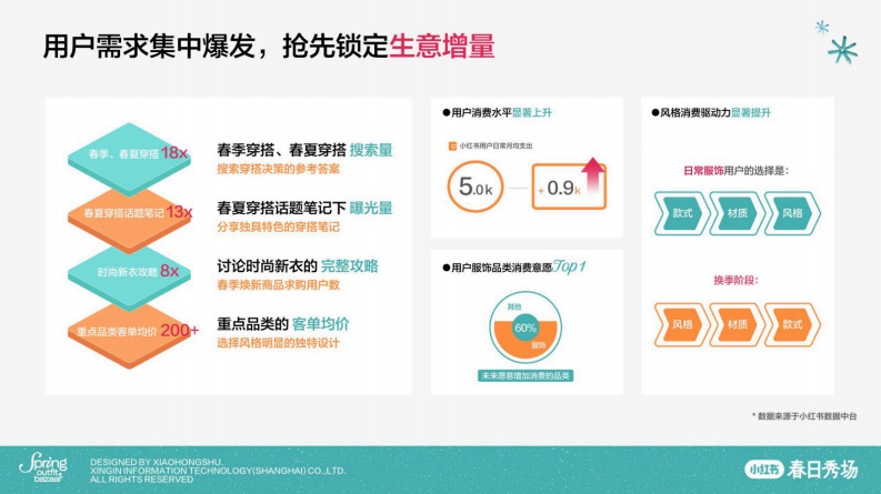 2025小红书「春日秀场」爆品突围战：笔记实战指南与案例拆解【小红书电商运营】 第5页