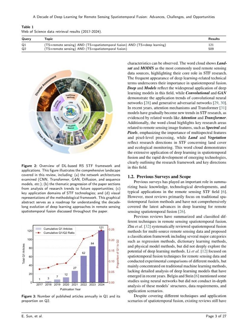 遥感时空融合深度学习的十年演进：进展、挑战与机遇 第3页