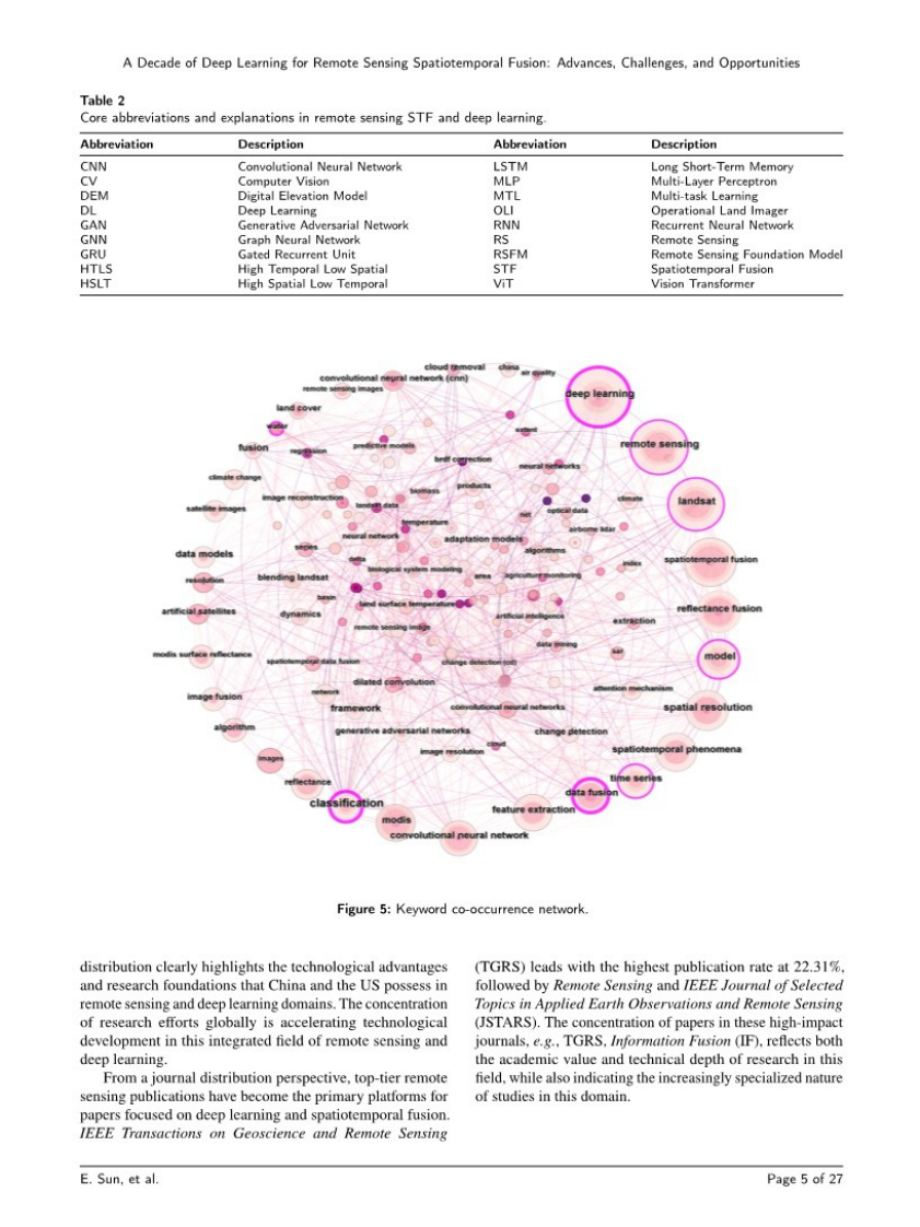 遥感时空融合深度学习的十年演进：进展、挑战与机遇 第5页