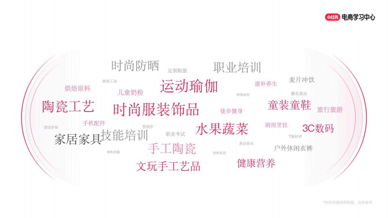 2025小红书商家爆款笔记创作策略【互联网】【小红书运营】 第2页