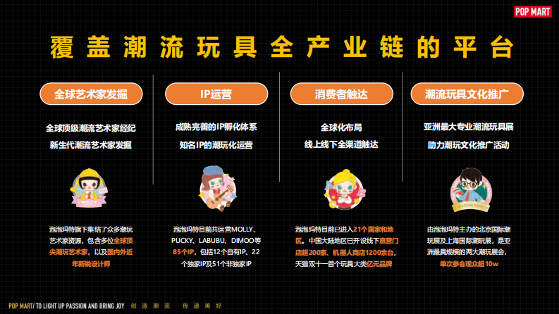 泡泡玛特POP MART潮流玩具品牌介绍-门店版【潮玩】【品牌定位】【品牌手册】 第3页