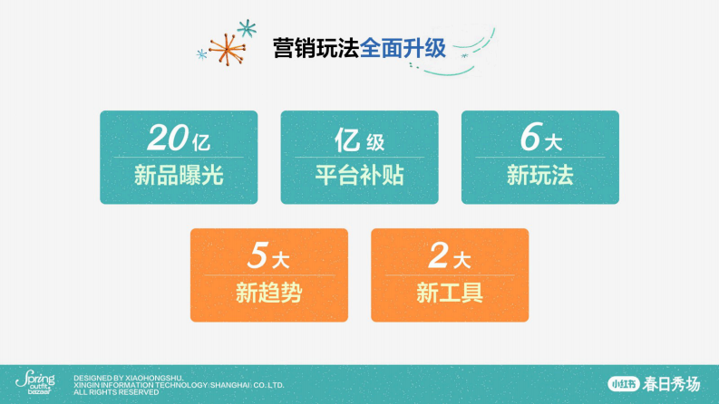 2025小红书乘风起势，助力笔记、店播高成交【小红书电商】 第4页