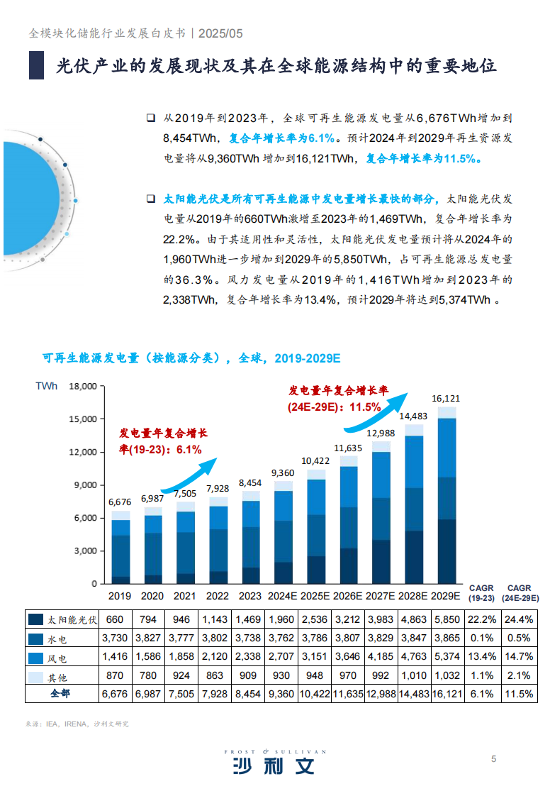 2024全模块化储能行业发展白皮书-沙利文 第5页