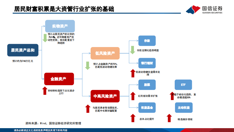 国信证券：中国机构配置手册（2025版）之银行理财篇：从&ldquo;类存款&rdquo;到&ldquo;多资产&rdquo; 第4页