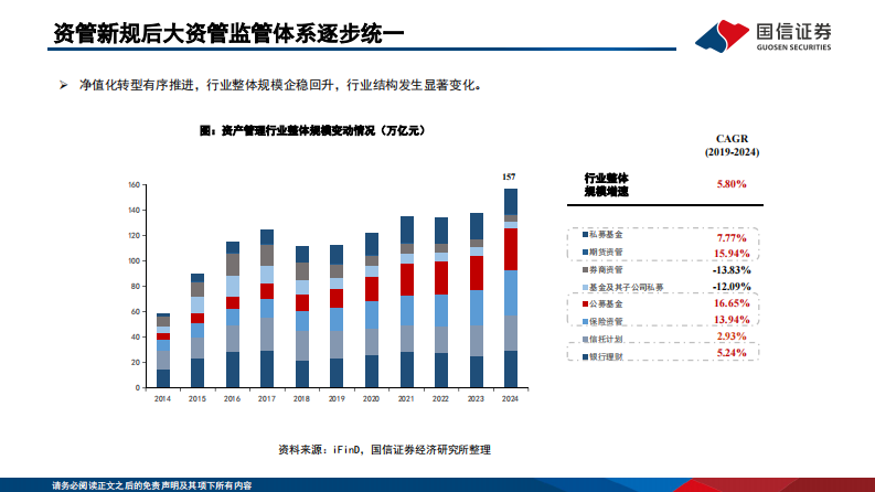国信证券：中国机构配置手册（2025版）之银行理财篇：从&ldquo;类存款&rdquo;到&ldquo;多资产&rdquo; 第5页