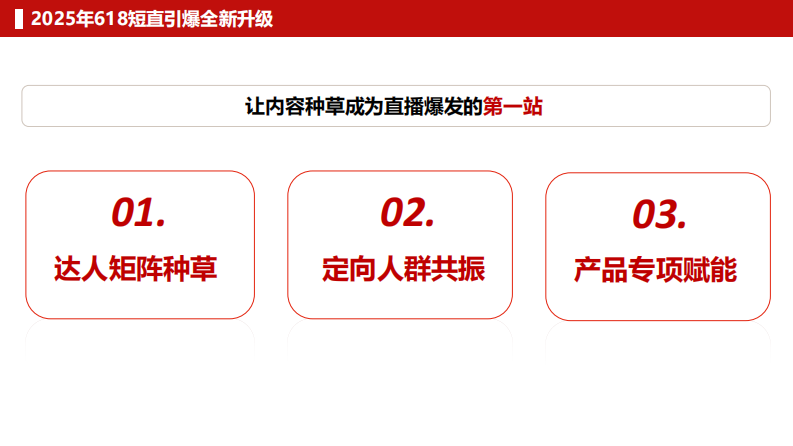 淘宝直播618短直biglink招商方案【电商】【互联网】【通案】 第3页