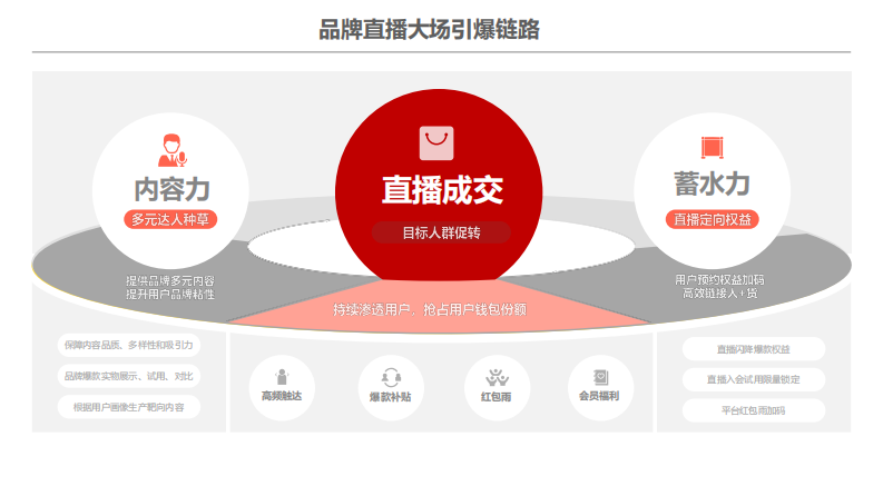 淘宝直播618短直biglink招商方案【电商】【互联网】【通案】 第2页