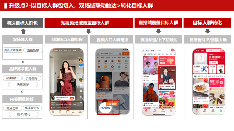 淘宝直播618短直biglink招商方案【电商】【互联网】【通案】 第5页