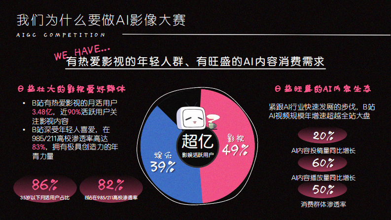 bilibili影娱区《哔斯卡AI影像大赛》项目招商方案【互联网】【通案】 第2页