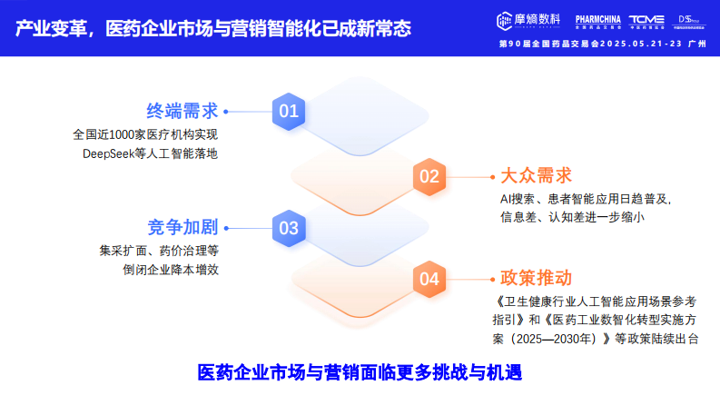 2025年医药企业市场与营销AI智能体应用实践报告 第4页