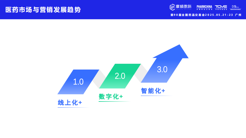 2025年医药企业市场与营销AI智能体应用实践报告 第3页