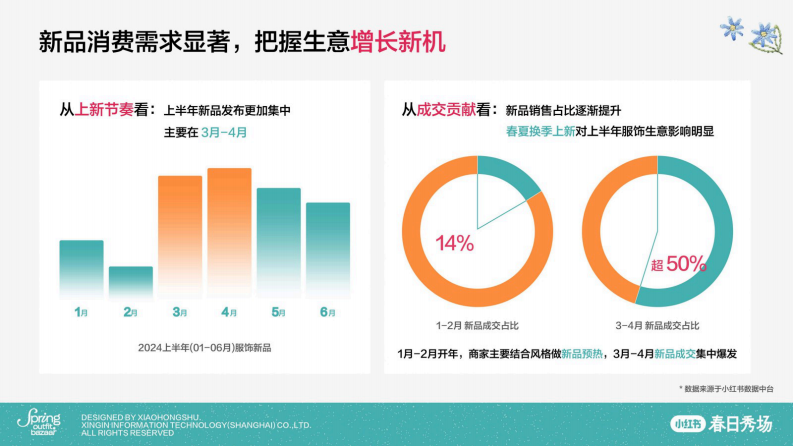 2025小红书「春日秀场」一站式备战指南【小红书电商运营】 第2页