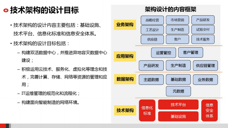 XX企业IT技术架构规划方案 第4页