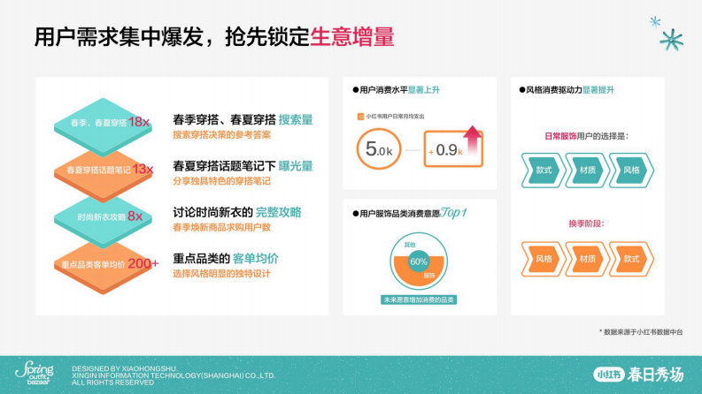 2025小红书「春日秀场」一站式备战指南【小红书电商运营】 第3页