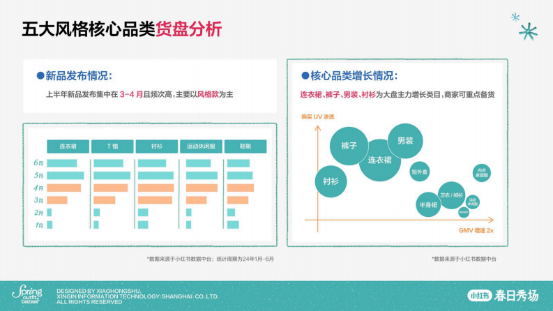 2025小红书「春日秀场」一站式备战指南【小红书电商运营】 第5页