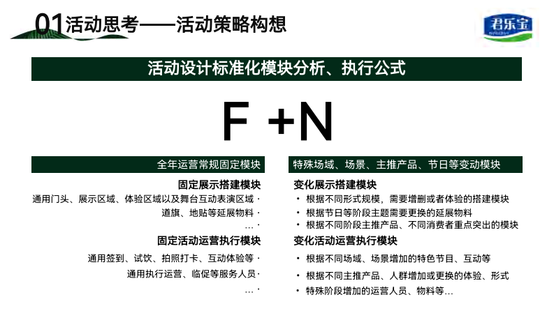 婴幼儿配方奶粉品牌线下活动推广策略方案【母婴】【婴幼儿奶粉】【线下推广】【线下活动策划】【地推】 第5页