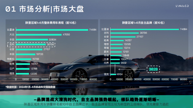 国产新能源汽车品牌区代招标项目方年度营销规划方案【汽车】【区域营销】【年度全案】 第4页
