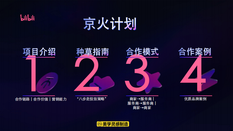 京火计划：京东 X B站内容种草解决方案【互联网】【通案】 第2页
