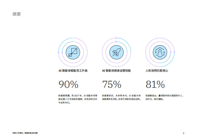 2025协同AI智能体实现智能业务运营研究报告 第3页