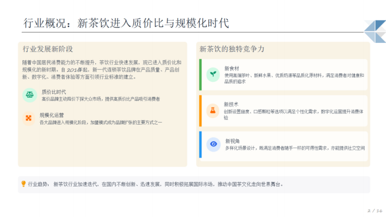 2025年现制饮品行业机遇分析报告 第2页