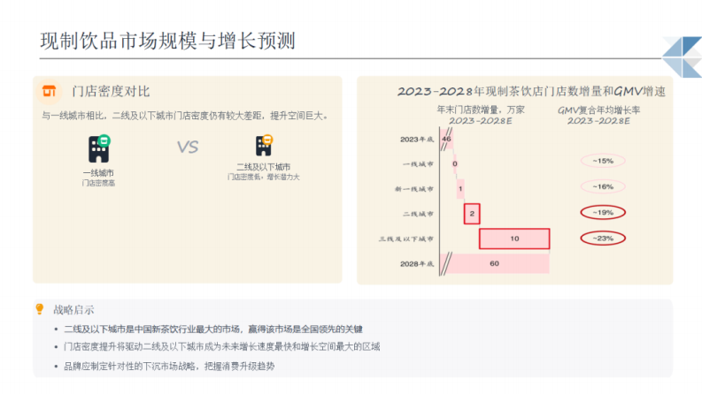2025年现制饮品行业机遇分析报告 第4页