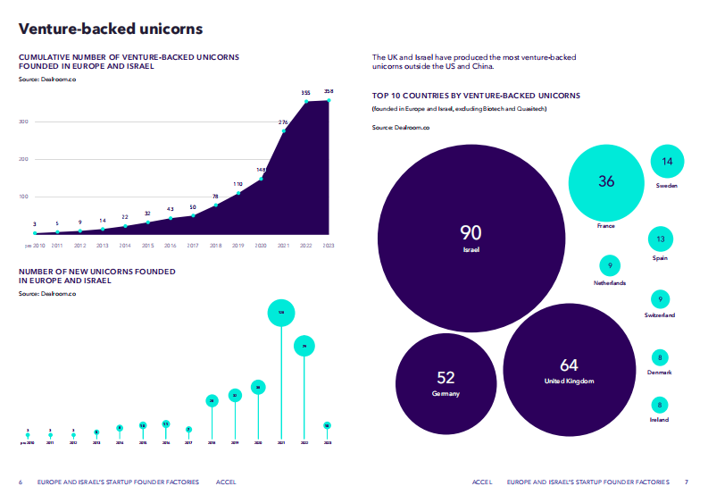 欧洲和以色列创始人工厂 第4页