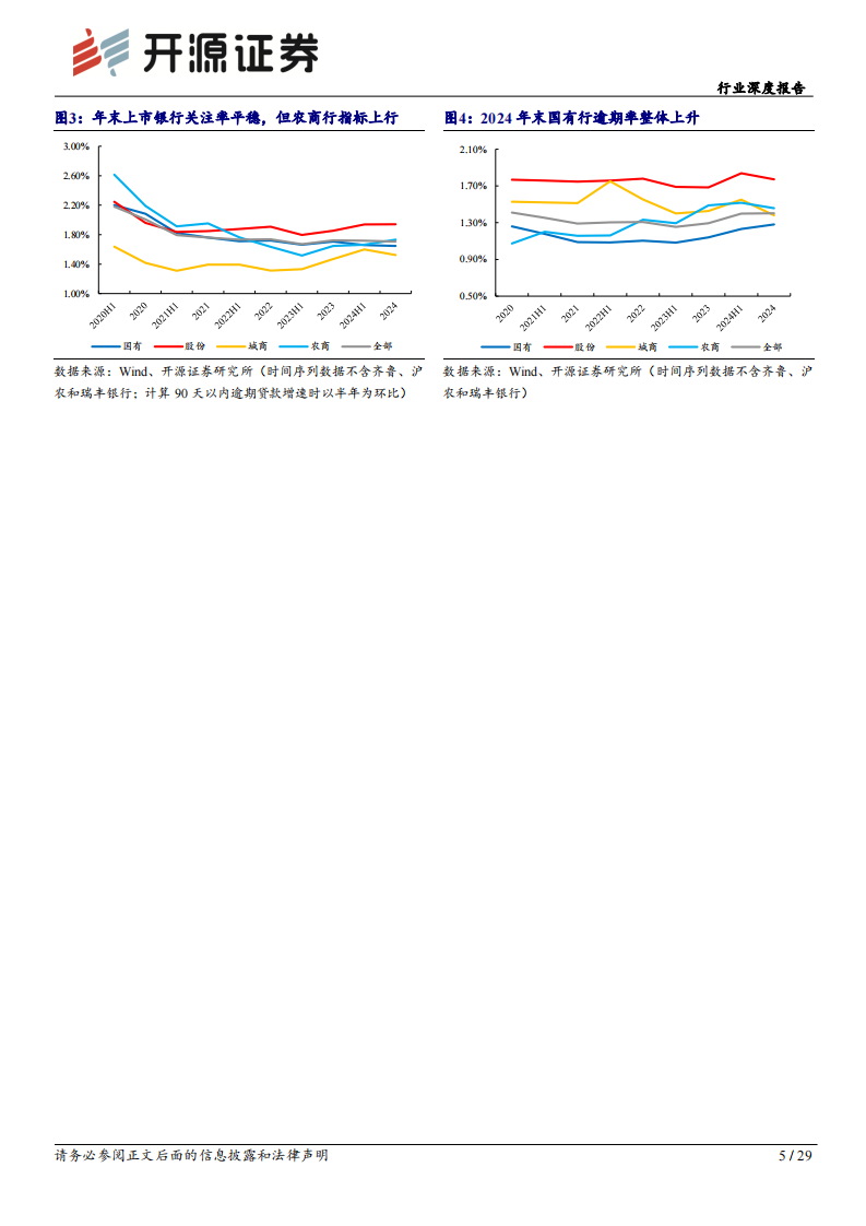 银行行业深度报告-谨慎乐观看待零售风险-新规过渡尚存调整空间 第5页