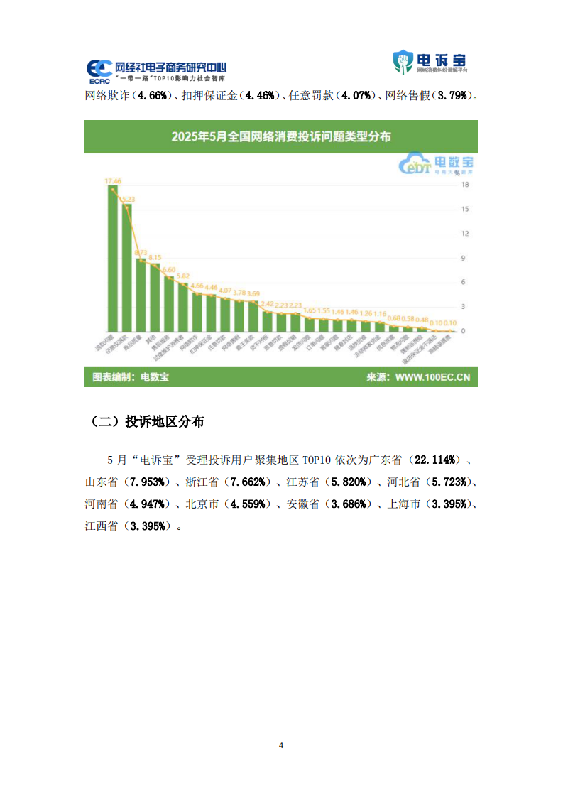 2025年5月中国电子商务用户体验与投诉数据报告 第4页