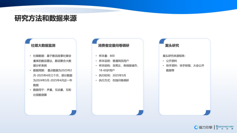 信任驱动，高效转化-2025年快手营销势能用户调研报告 第4页