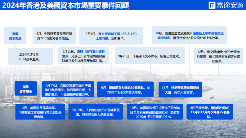 2024年中国香港及美國IPO洞察報告 第5页