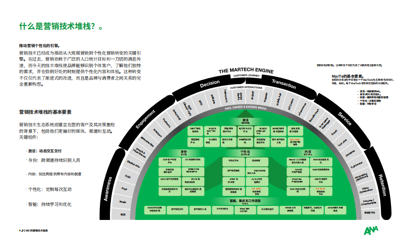 2025年首席市场官的行动指南报告-营销技术 第4页