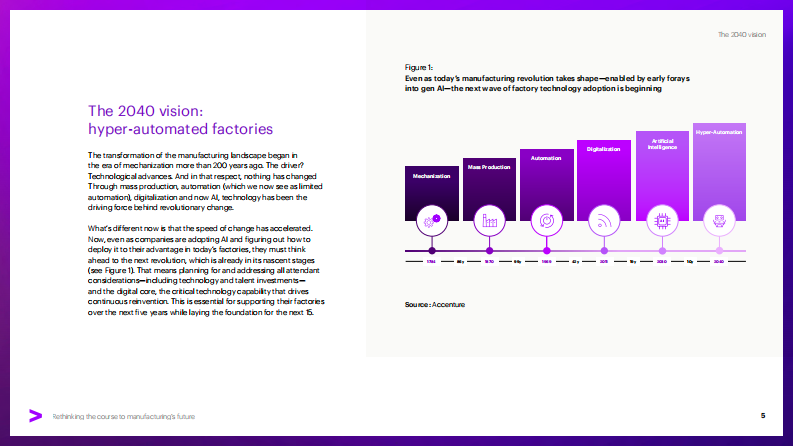 2025重新思考制造业未来之路：超自动化与劳动力转型共塑未来工厂核心竞争力（英文） 第5页