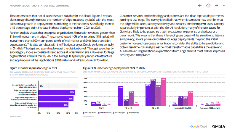 2024年边缘计算状况报告：泛在AI赋能行业解锁现代化商业用例（英文） 第5页