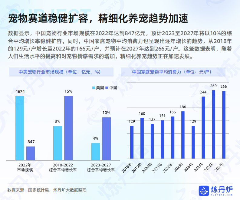 2025宠物食品市场线上消费趋势洞察 第5页