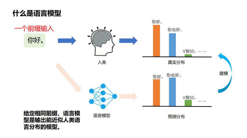 AI大模型技术在电力系统中的应用及发展趋势 第4页