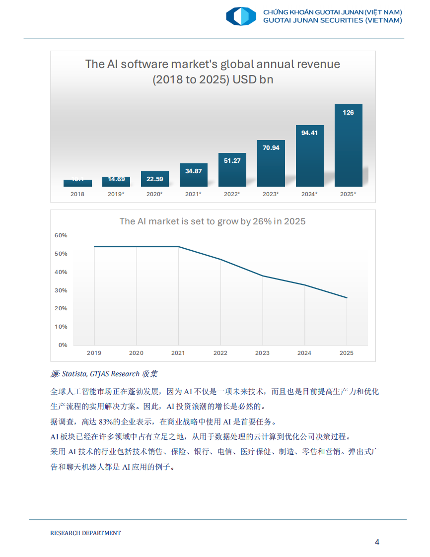 2025年人工智能时代及越南股市的投资机会报告 第5页