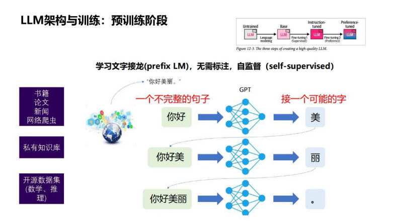 AI大模型技术在电力系统中的应用及发展趋势 第5页