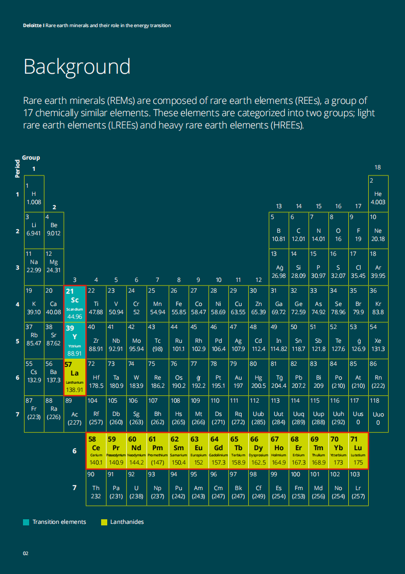 2025稀土矿物及其在能源转型中的战略地位研究报告（英文） 第4页
