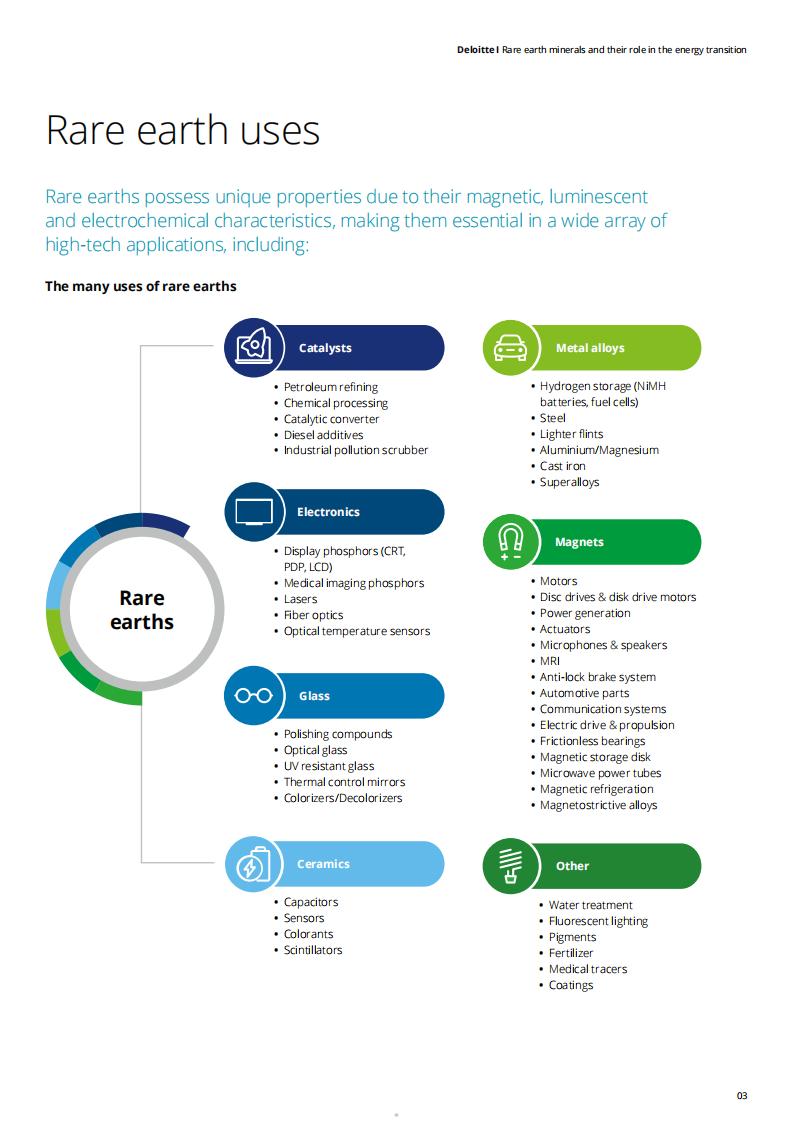 2025稀土矿物及其在能源转型中的战略地位研究报告（英文） 第5页