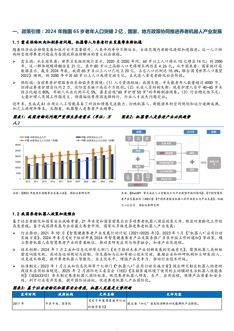 2025养老机器人行业市场需求空间、产业链及相关标的分析报告 第5页